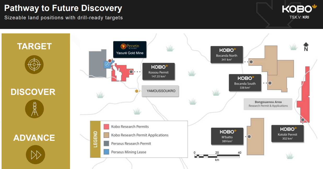 Kobo Resources Inc.(kri)