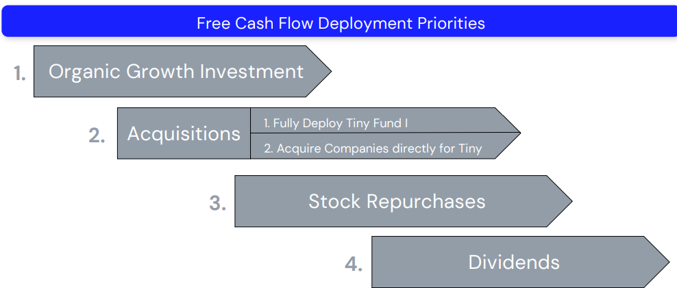 Tiny Ltd.(tsx:tiny)