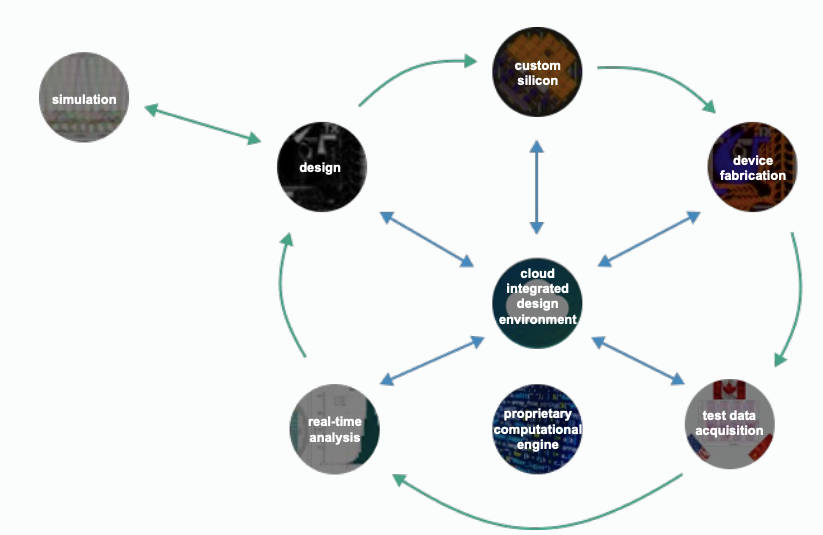 Enablence Technologies Inc.(ena)