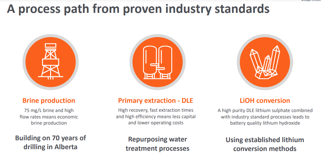 E3 Lithium Limited(xtsx:etl)