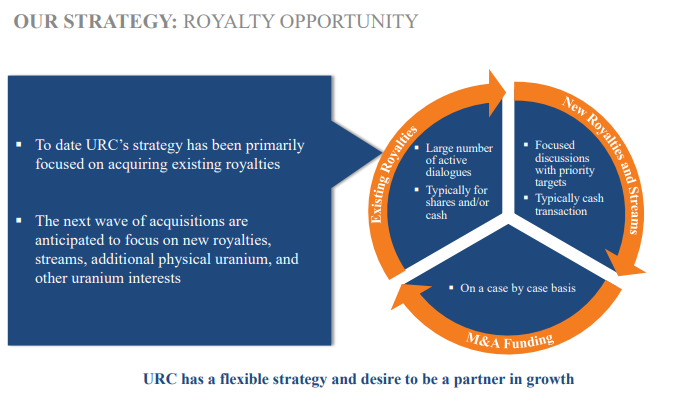 Uranium Royalty Corp. (xtsx:urc)