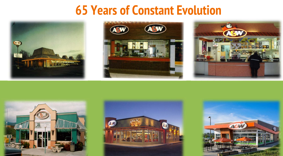 A&w Revenue Royalties Income Fund(xtse: Aw.un)