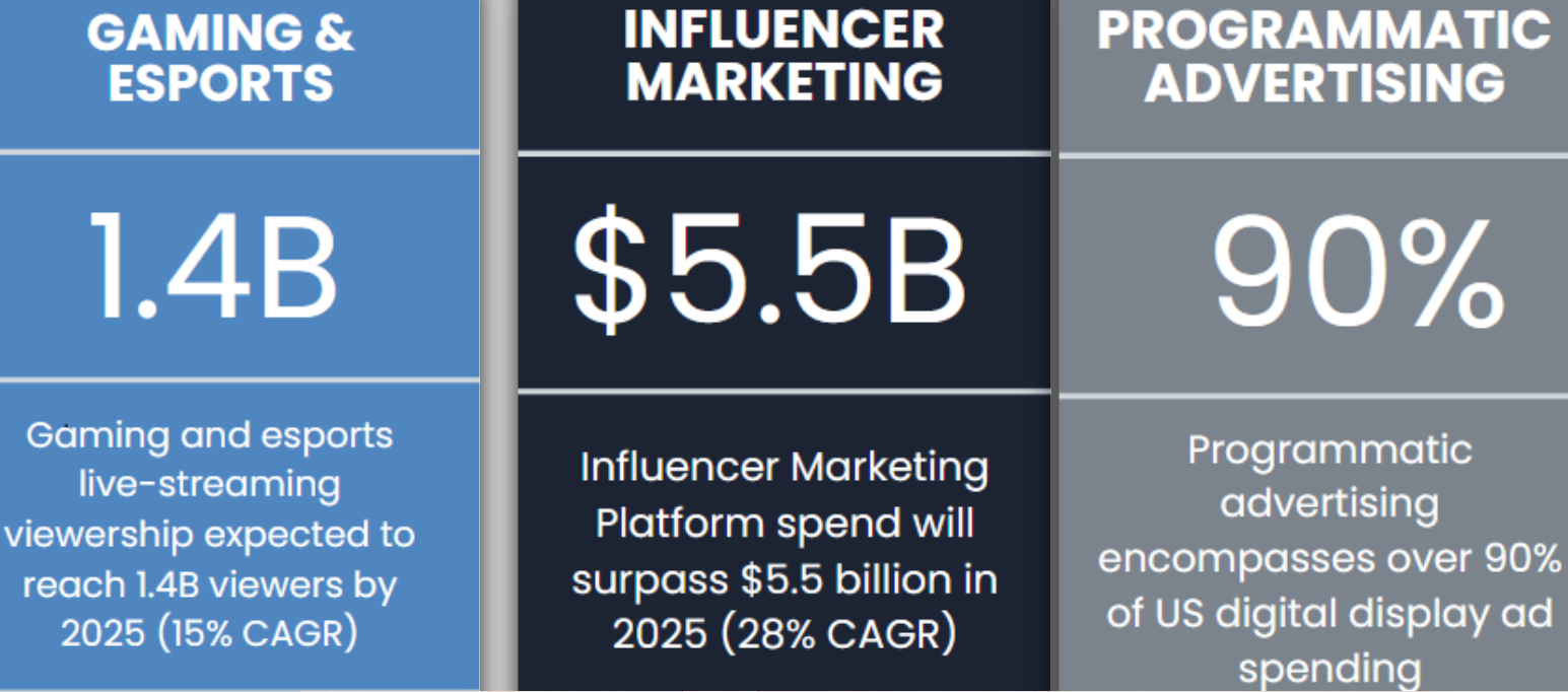 Engine Gaming And Media, Inc.