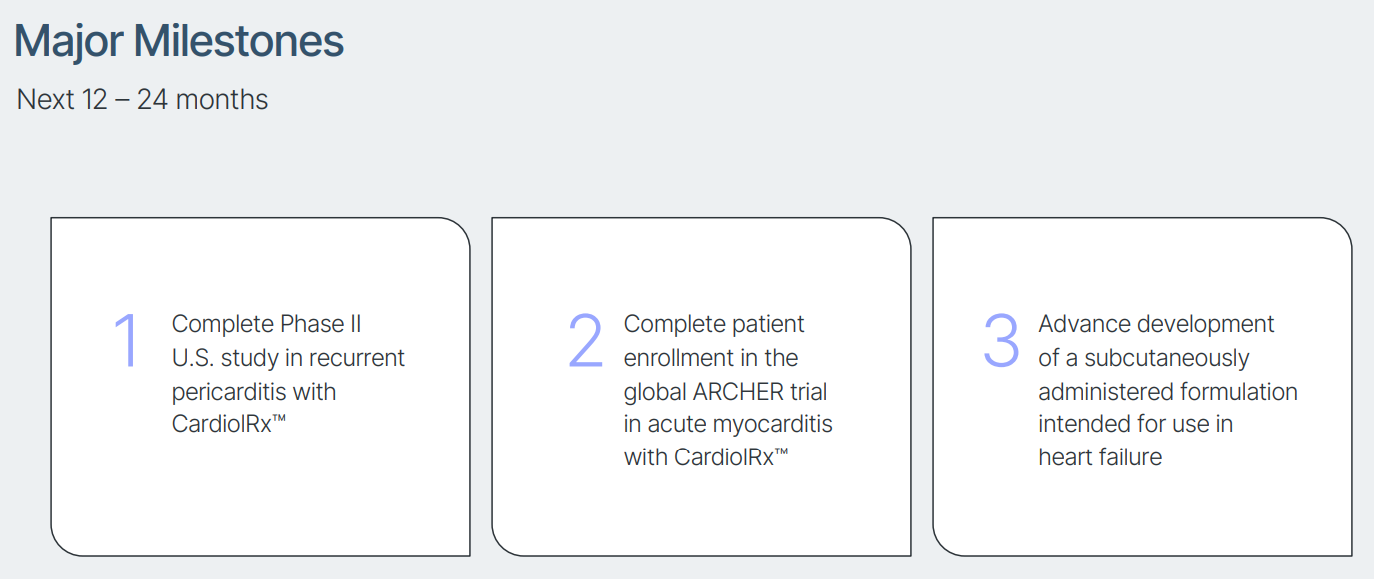 Cardiol Therapeutics Inc.(xtsx:crdl)