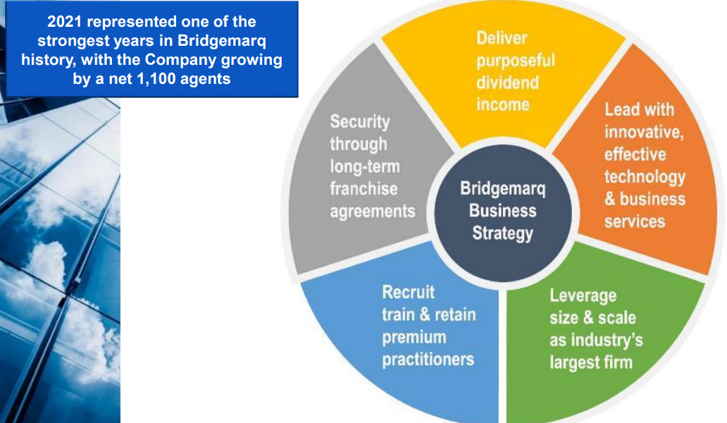 Bridgemarq Real Estate Services Inc. (xtse:bre)