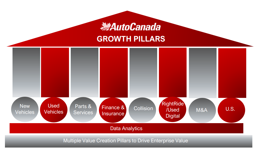 Autocanada Inc.(tsx:acq)