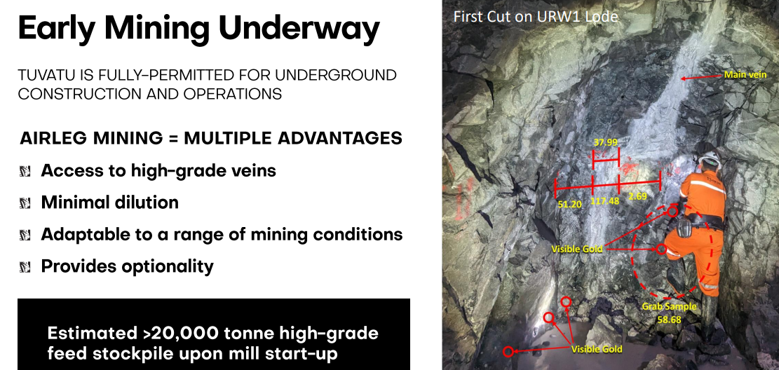 Lion One Metals Limited(tsx:lio)