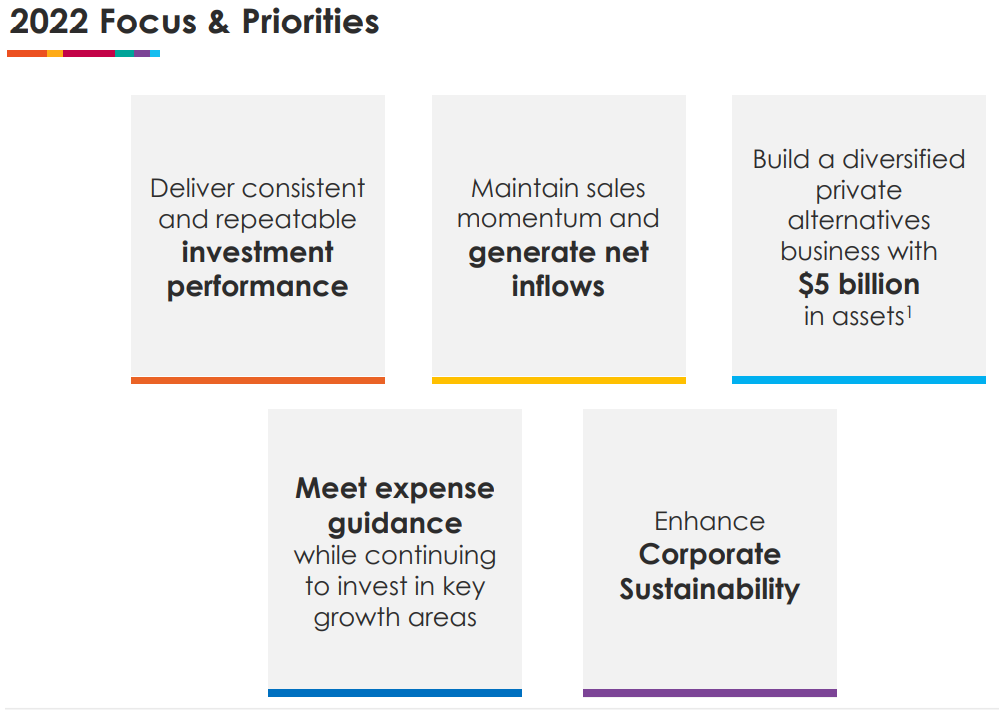 Agf Management Limited (xtse:agf.b)