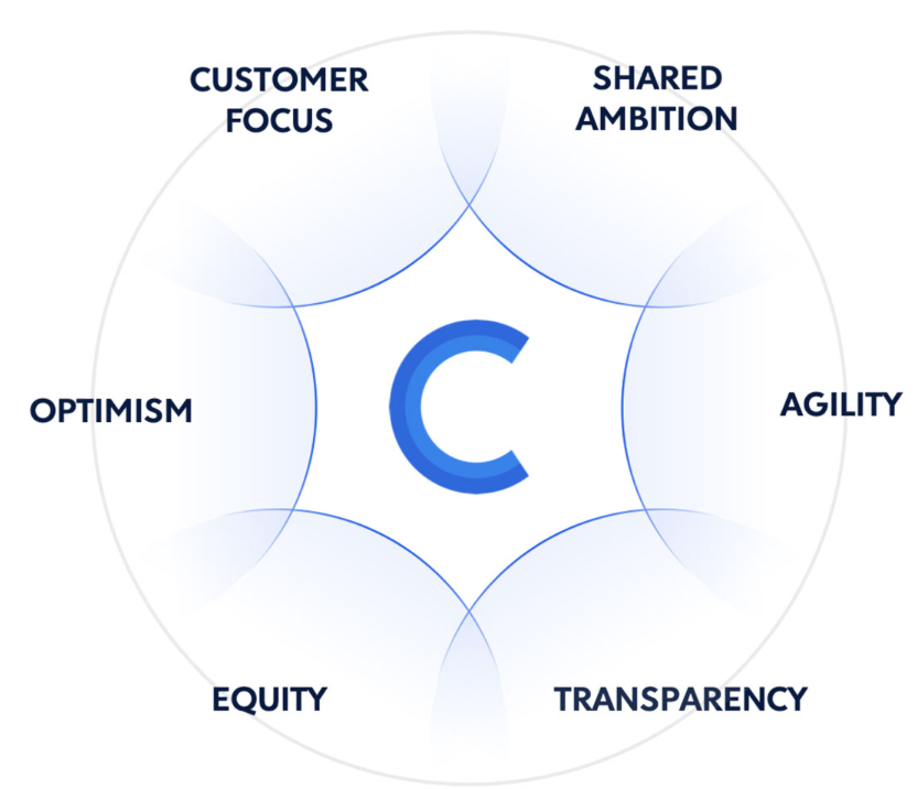 Ceridian Hcm Holding Inc. (xtse:cday)