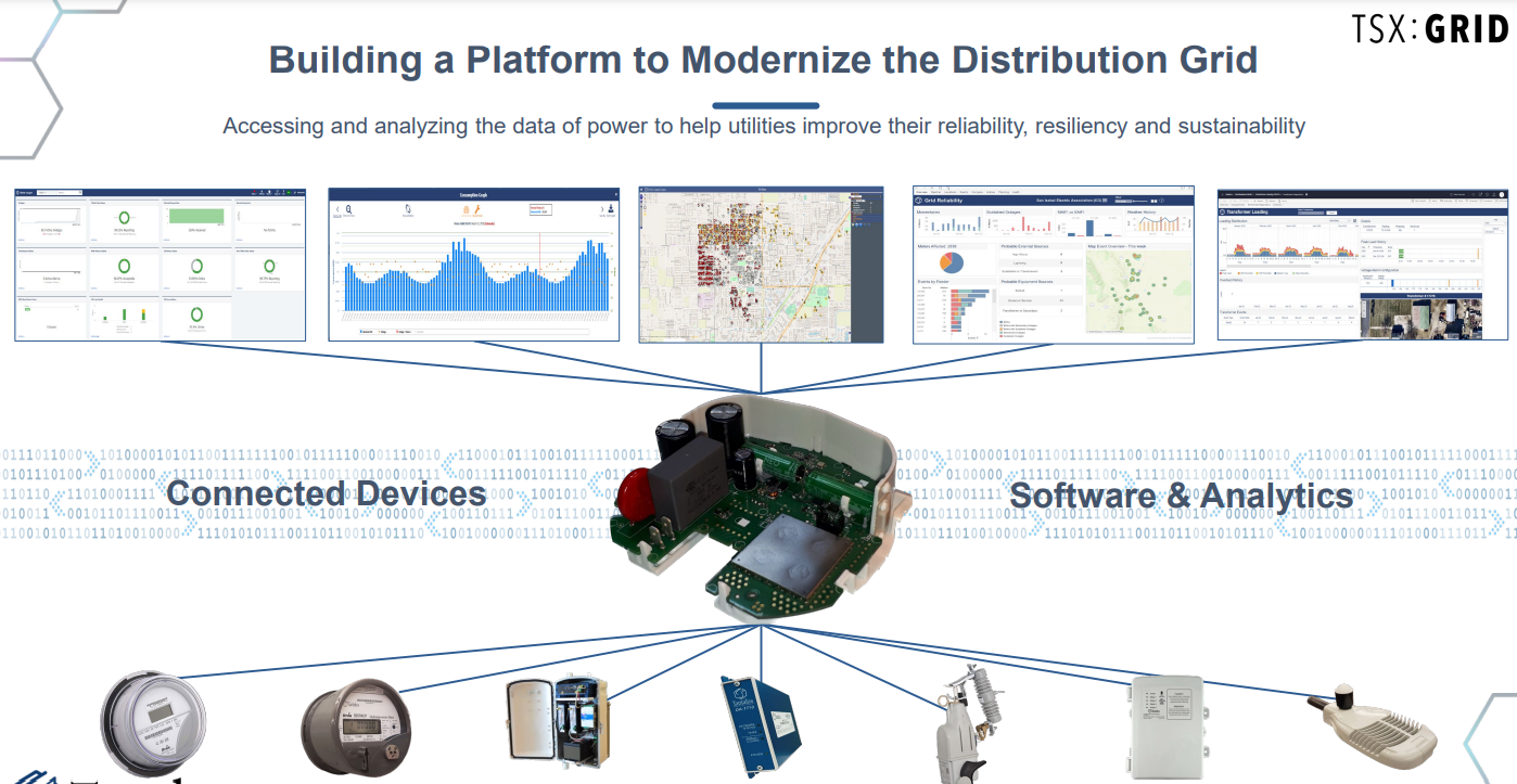 Tantalus Systems Holding Inc.(xtsx:grid)