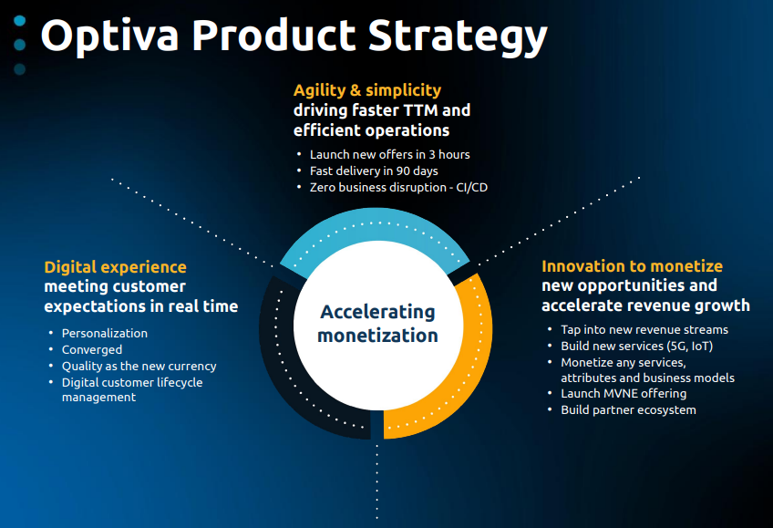 Optiva Inc. (xtsx:opt)