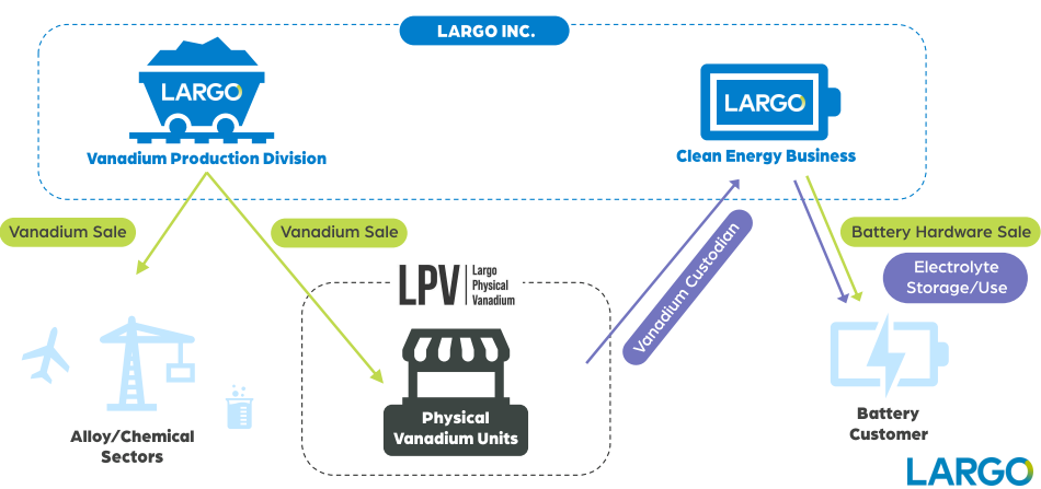 Largo Inc. (xtsx:lgo)