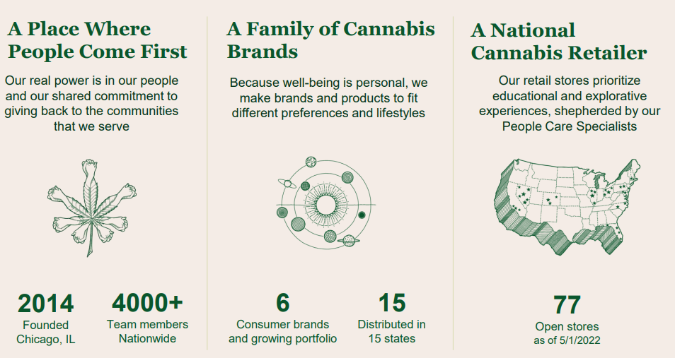 Green Thumb Industries Inc.(xtsx:gtii)