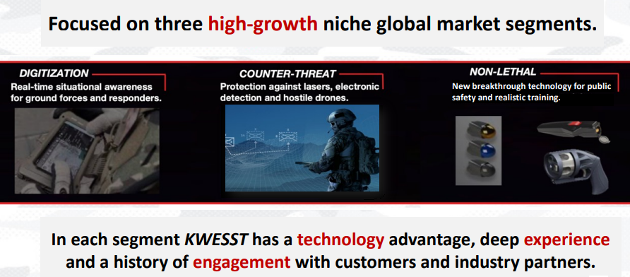 Kwesst Micro Systems Inc.(xtsx:kwe)