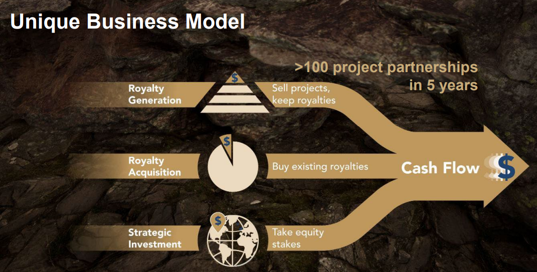 Emx Royalty Corporation(tsx:emx)