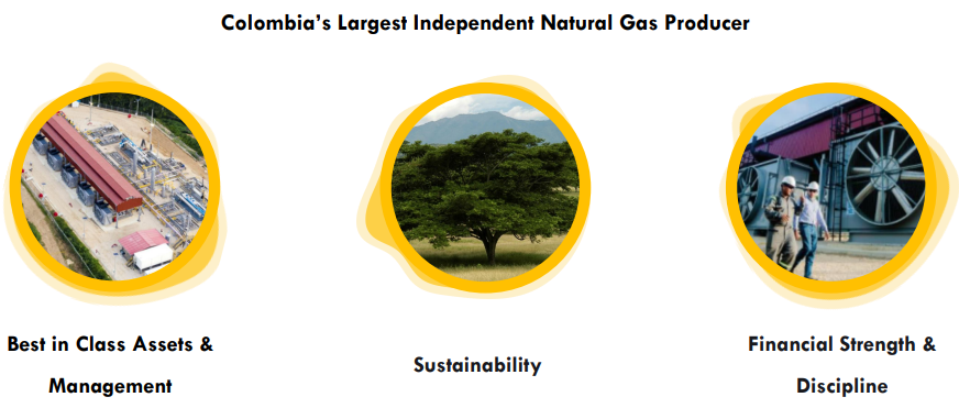 Canacol Energy Ltd. (xtse:cne)