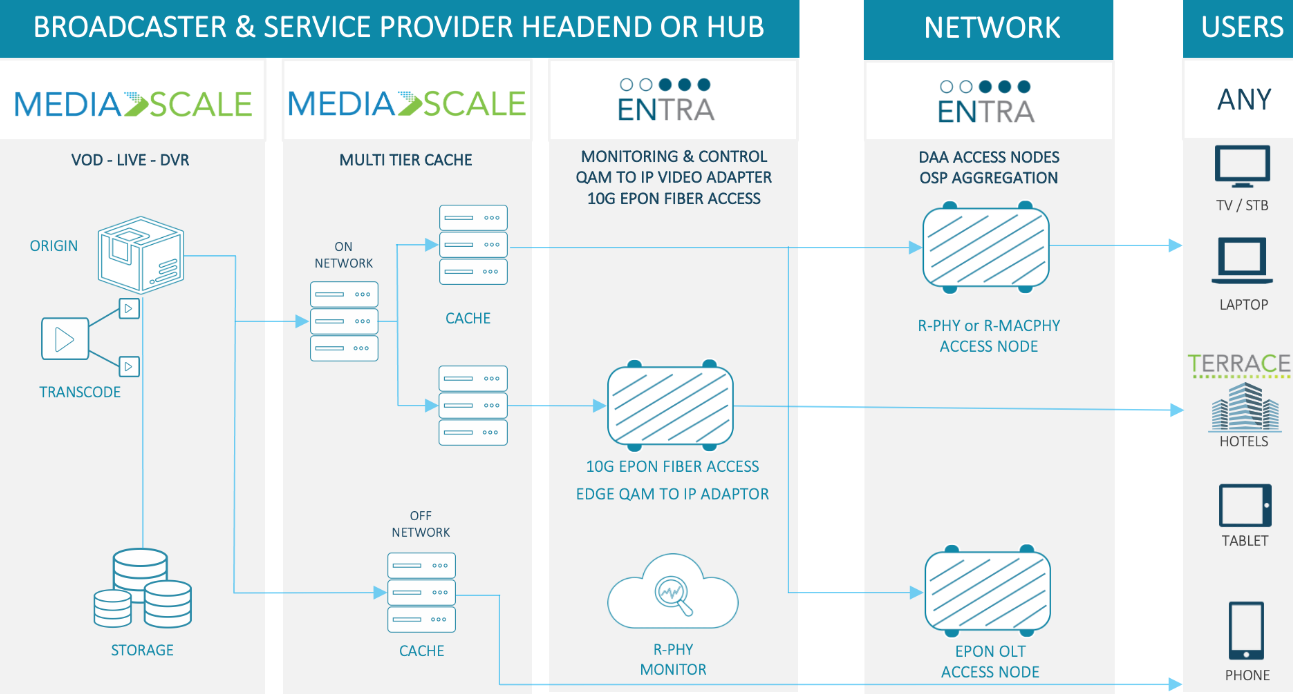 Vecima Networks Inc.(tse:vcm)