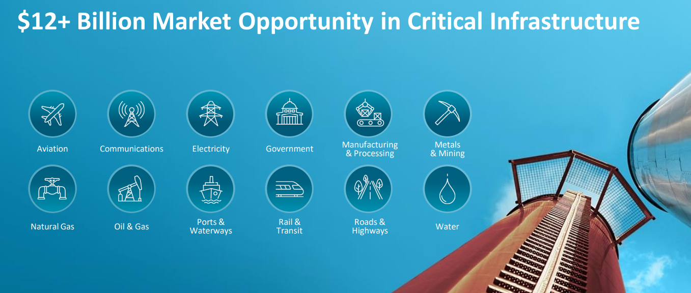 Copperleaf Technologies Inc.(xtsx:cplf)